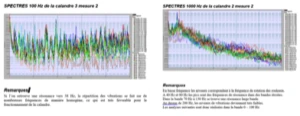 Vibration analysis chart for compressed fiber calender roll used in rovalrolls engineering recommendations
