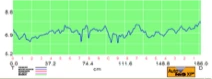 Crosswise pressure profile chart from colorimetric nip impression for calender camber correction